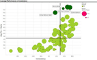 Image: A sample presentation created with the Tibco Spotfire analytics software (Photo courtesy of Tibco Spotfire).